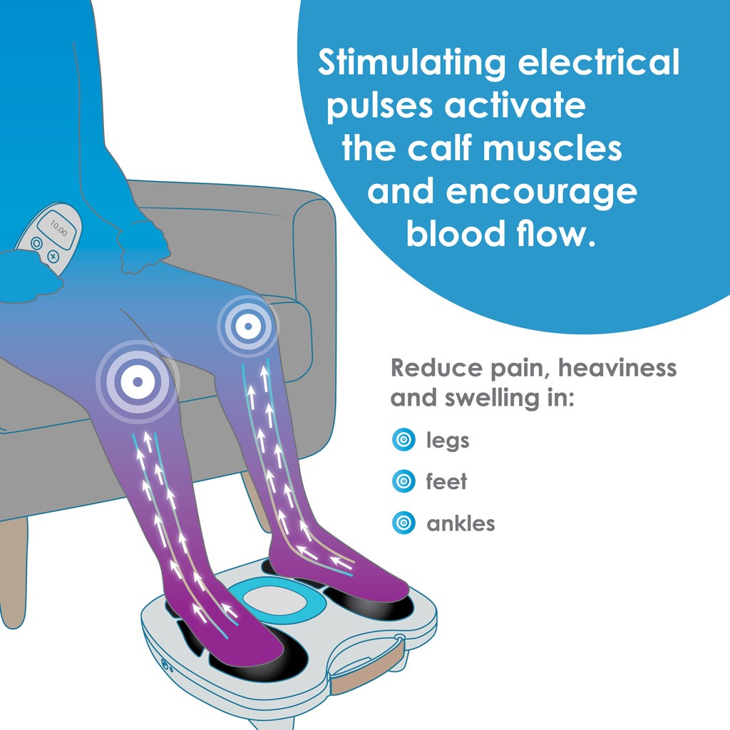 Fllow stimulates electrical pulses that active the calf muscles and encourage blood flow
